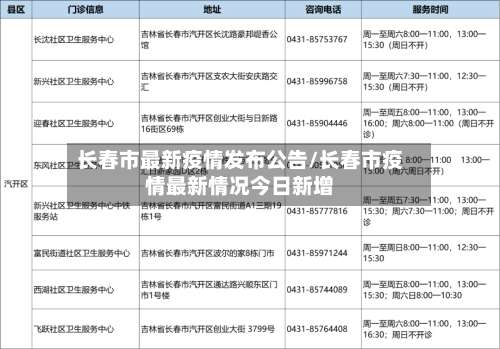 长春市最新疫情发布公告/长春市疫情最新情况今日新增