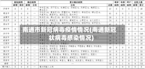 南通市新冠病毒疫情情况(南通新冠状病毒感染情况)
