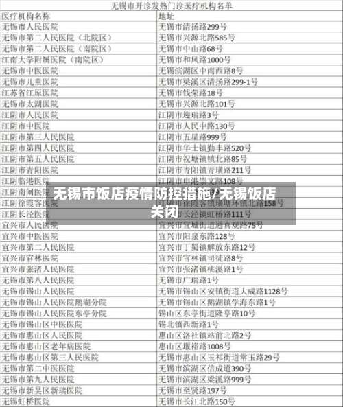 无锡市饭店疫情防控措施/无锡饭店关闭