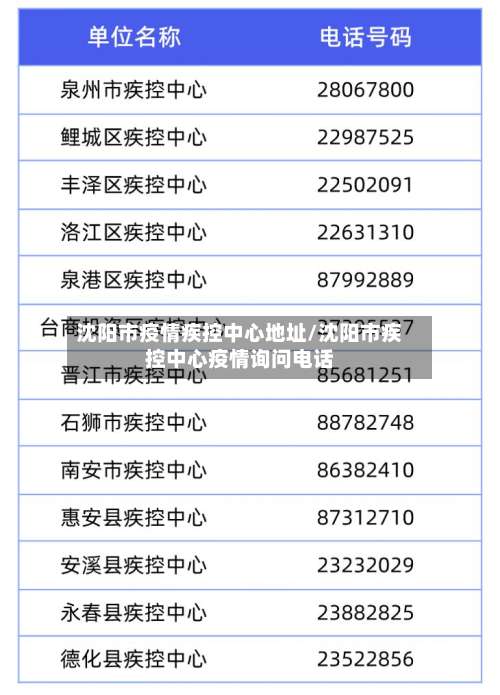 沈阳市疫情疾控中心地址/沈阳市疾控中心疫情询问电话