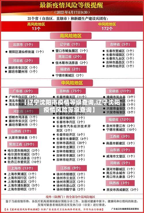 【辽宁沈阳市疫情等级查询,辽宁沈阳疫情风险等级查询】