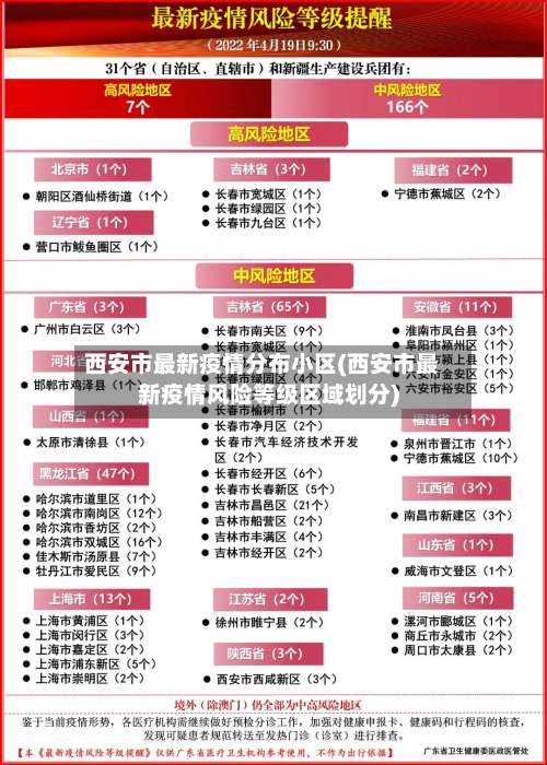 西安市最新疫情分布小区(西安市最新疫情风险等级区域划分)-第3张图片