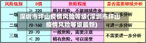 深圳市坪山疫情风险等级(深圳市坪山疫情风险等级最新)-第2张图片