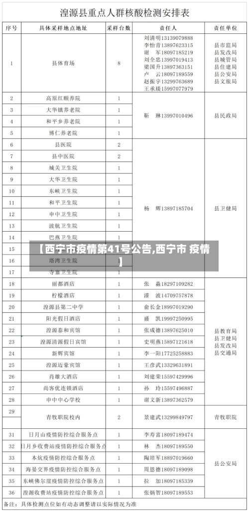 【西宁市疫情第41号公告,西宁市 疫情】