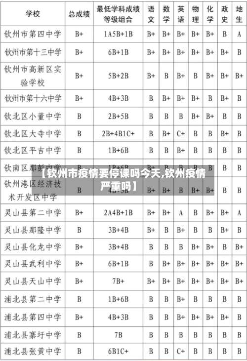 【钦州市疫情要停课吗今天,钦州疫情严重吗】