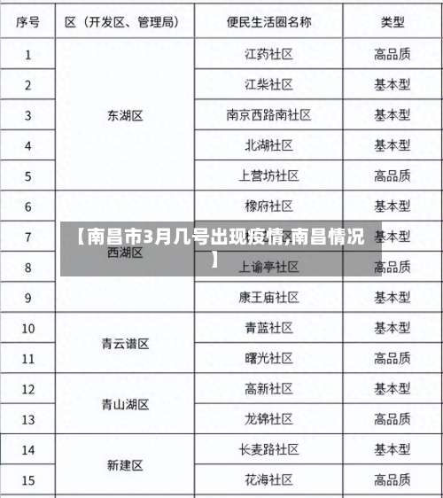 【南昌市3月几号出现疫情,南昌情况】-第3张图片