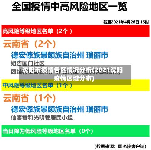 沈阳市疫情各区情况分析(2021沈阳疫情区域分布)