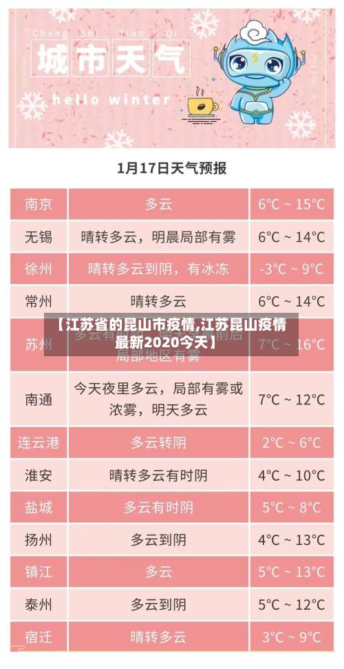 【江苏省的昆山市疫情,江苏昆山疫情最新2020今天】