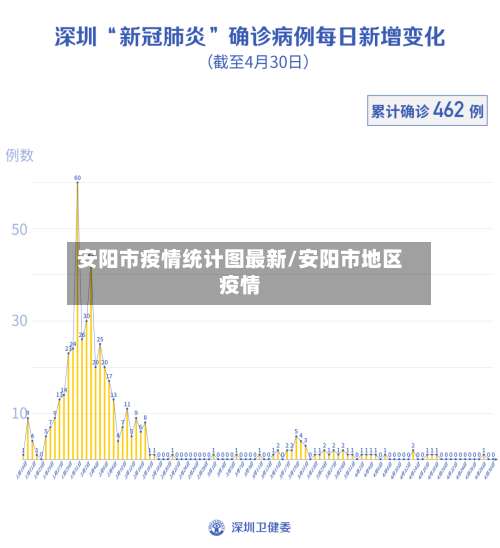 安阳市疫情统计图最新/安阳市地区疫情