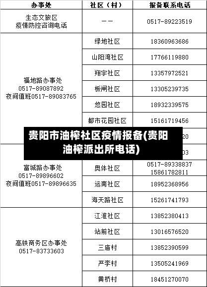 贵阳市油榨社区疫情报备(贵阳油榨派出所电话)