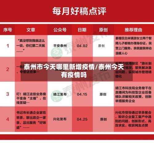 泰州市今天哪里新增疫情/泰州今天有疫情吗-第3张图片