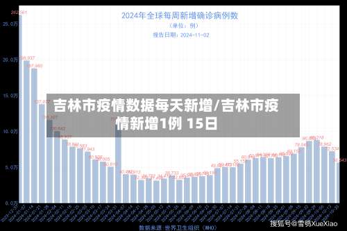 吉林市疫情数据每天新增/吉林市疫情新增1例 15日
