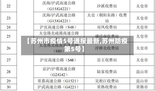 【苏州市疫情5号通报最新,苏州防疫第5号】
