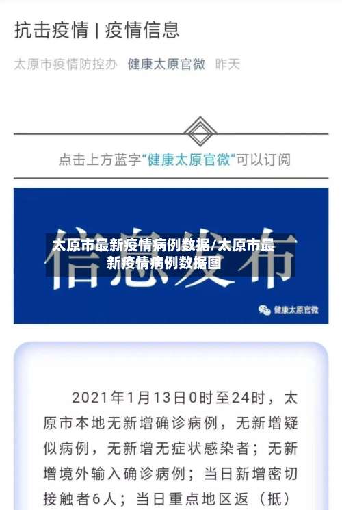 太原市最新疫情病例数据/太原市最新疫情病例数据图
