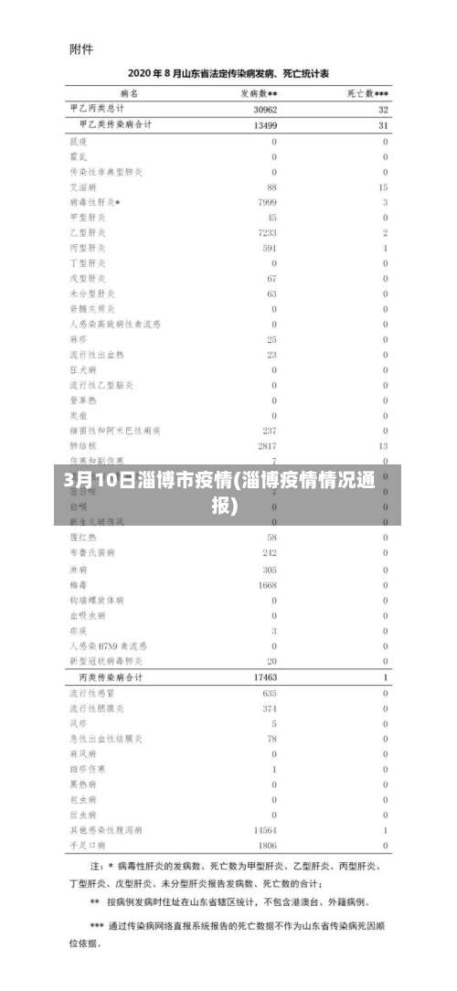3月10日淄博市疫情(淄博疫情情况通报)-第2张图片