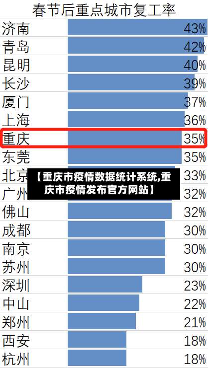 【重庆市疫情数据统计系统,重庆市疫情发布官方网站】