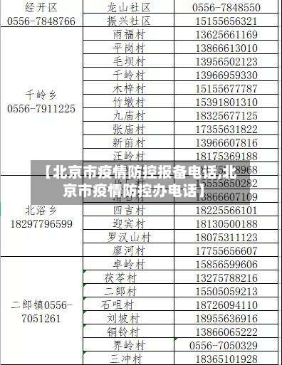【北京市疫情防控报备电话,北京市疫情防控办电话】