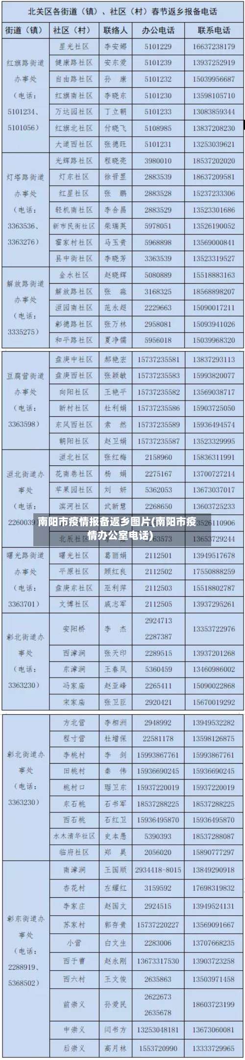 南阳市疫情报备返乡图片(南阳市疫情办公室电话)