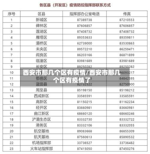 西安市那几个区有疫情/西安市那几个区有疫情了-第2张图片