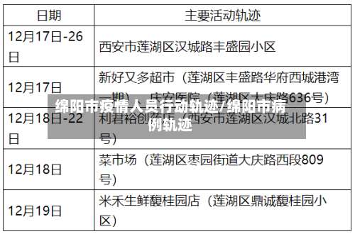 绵阳市疫情人员行动轨迹/绵阳市病例轨迹-第3张图片