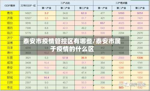 泰安市疫情管控区有哪些/泰安市属于疫情的什么区-第2张图片