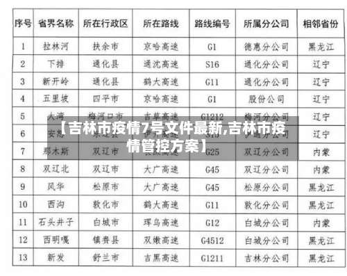 【吉林市疫情7号文件最新,吉林市疫情管控方案】-第2张图片