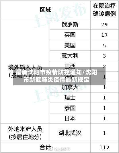 最新沈阳市疫情防控通知/沈阳市新冠肺炎疫情最新规定-第3张图片