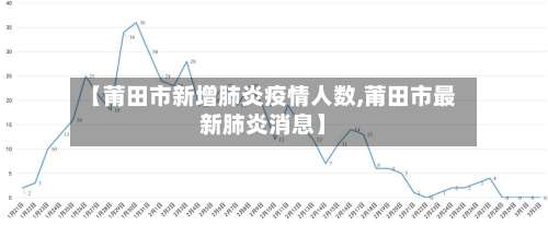 【莆田市新增肺炎疫情人数,莆田市最新肺炎消息】