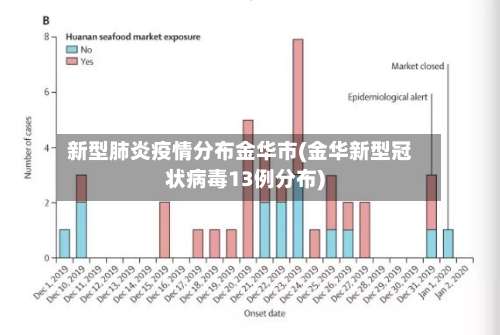 新型肺炎疫情分布金华市(金华新型冠状病毒13例分布)-第2张图片