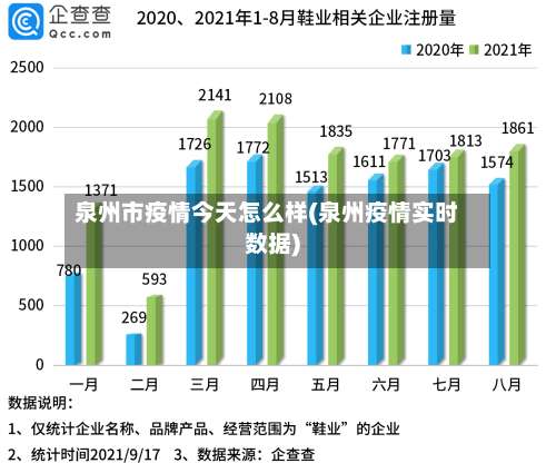 泉州市疫情今天怎么样(泉州疫情实时数据)