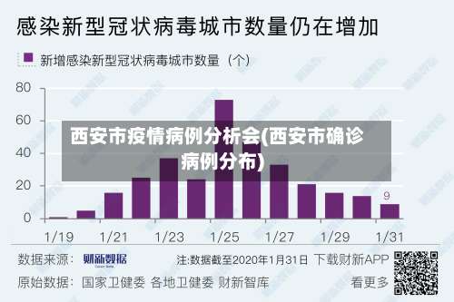 西安市疫情病例分析会(西安市确诊病例分布)