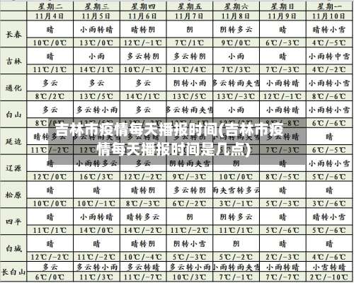 吉林市疫情每天播报时间(吉林市疫情每天播报时间是几点)