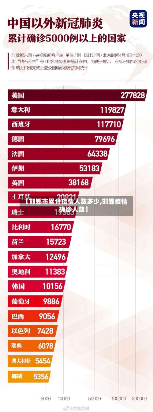 【邯郸市累计疫情人数多少,邯郸疫情确诊人数】