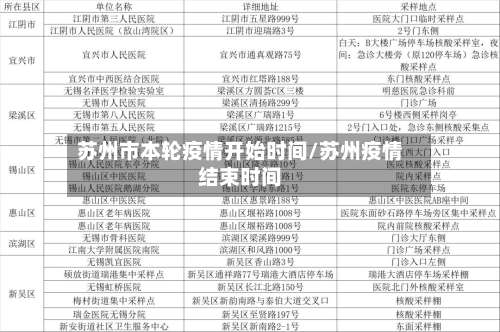 苏州市本轮疫情开始时间/苏州疫情结束时间