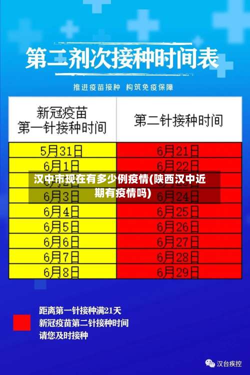 汉中市现在有多少例疫情(陕西汉中近期有疫情吗)