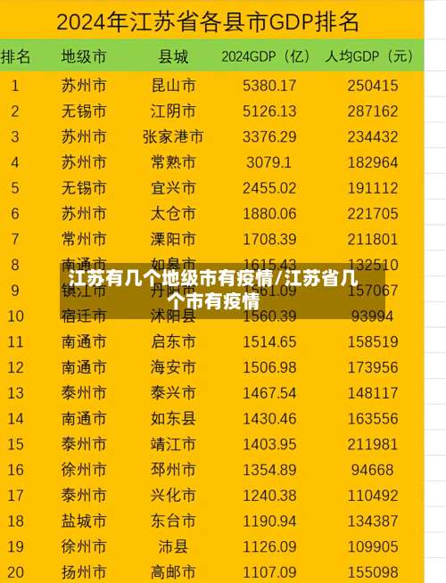 江苏有几个地级市有疫情/江苏省几个市有疫情