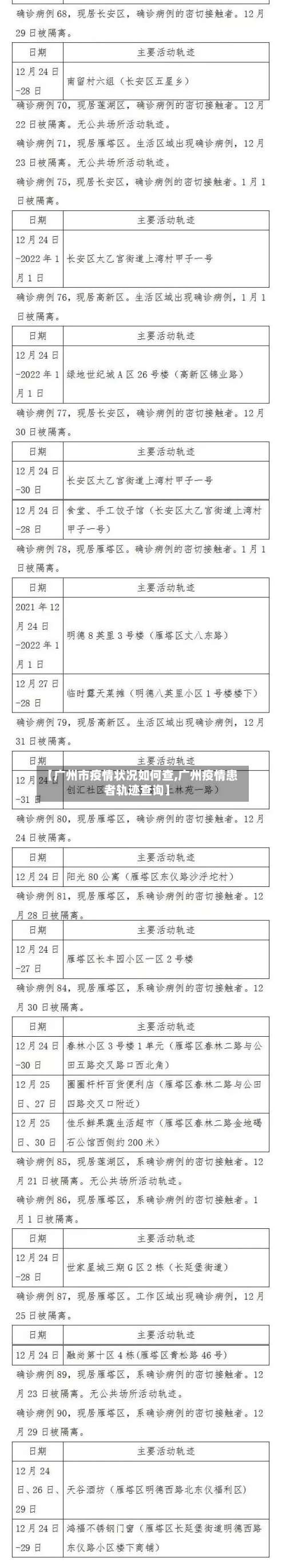 【广州市疫情状况如何查,广州疫情患者轨迹查询】