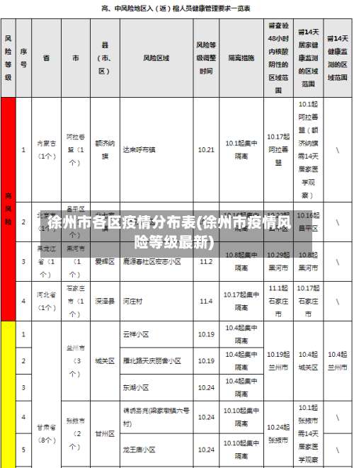 徐州市各区疫情分布表(徐州市疫情风险等级最新)