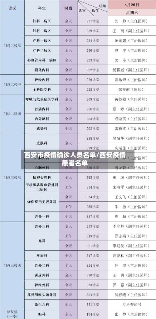 西安市疫情确诊人员名单/西安疫情患者名单-第3张图片