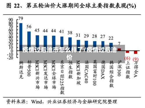 疫情过后油市怎么样了/疫情过后油价-第2张图片