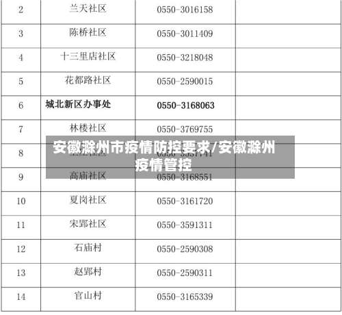 安徽滁州市疫情防控要求/安徽滁州疫情管控