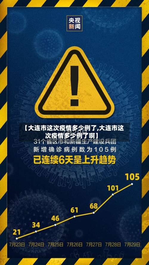 【大连市这次疫情多少例了,大连市这次疫情多少例了啊】