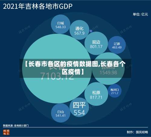 【长春市各区的疫情数据图,长春各个区疫情】-第2张图片