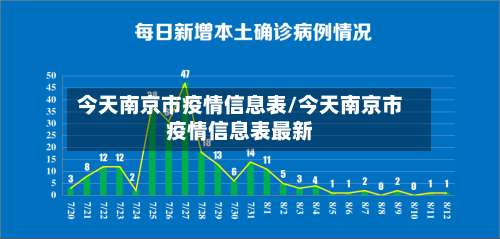 今天南京市疫情信息表/今天南京市疫情信息表最新