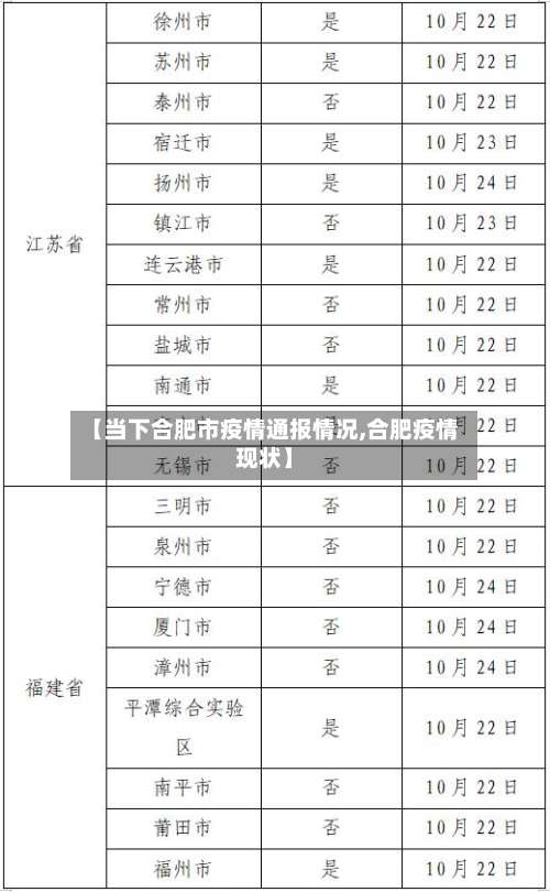 【当下合肥市疫情通报情况,合肥疫情现状】
