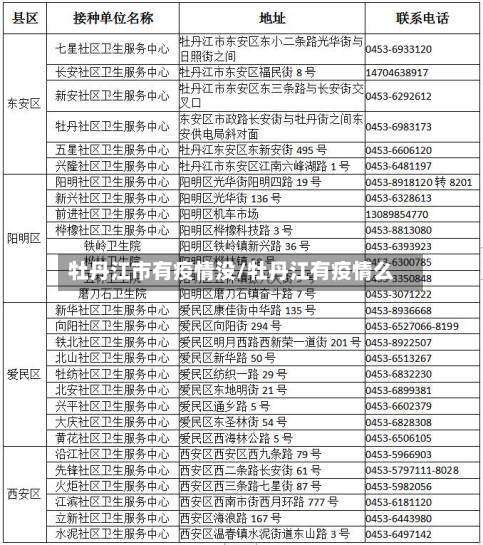 牡丹江市有疫情没/牡丹江有疫情么-第2张图片