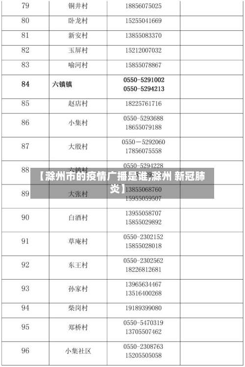 【滁州市的疫情广播是谁,滁州 新冠肺炎】