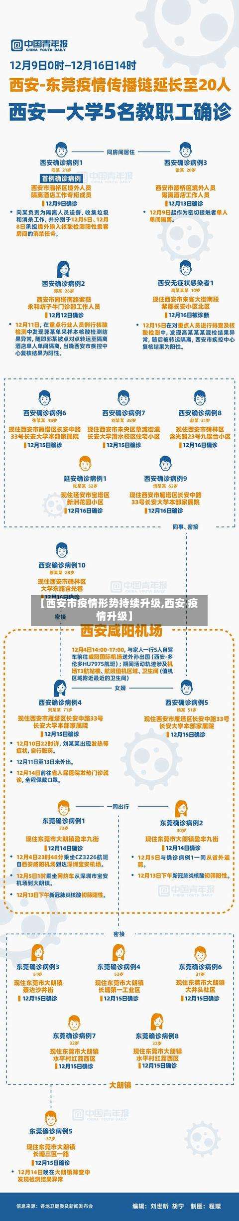 【西安市疫情形势持续升级,西安 疫情升级】