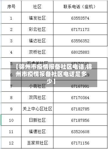 【锦州市疫情报备社区电话,锦州市疫情报备社区电话是多少】
