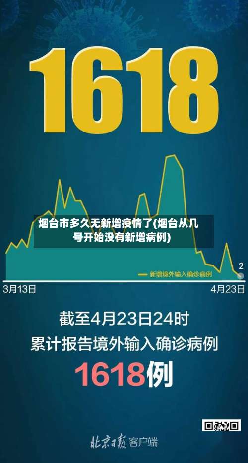 烟台市多久无新增疫情了(烟台从几号开始没有新增病例)-第2张图片